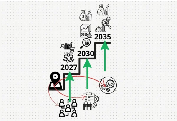 Krzysztofik Business Consulting - strategia wyznaczania celów
