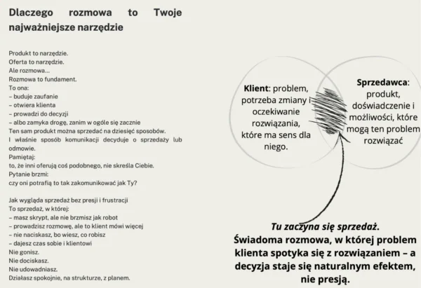 Artur Krzysztofik mentor omawia budowanie długoterminowych relacji biznesowych