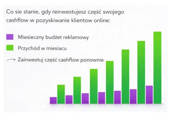 Systemy i automatyzacja procesów w biznesie